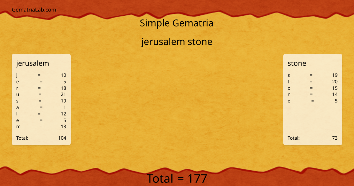 jerusalem stone in simple Gematria